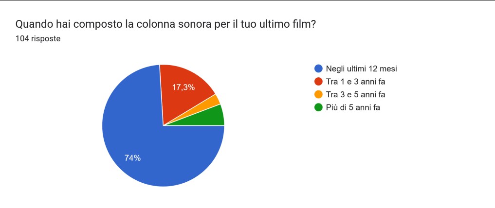 ColonneSonore.Net sensini slide 01