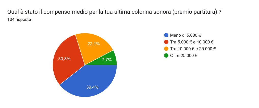 ColonneSonore.Net sensini slide 02