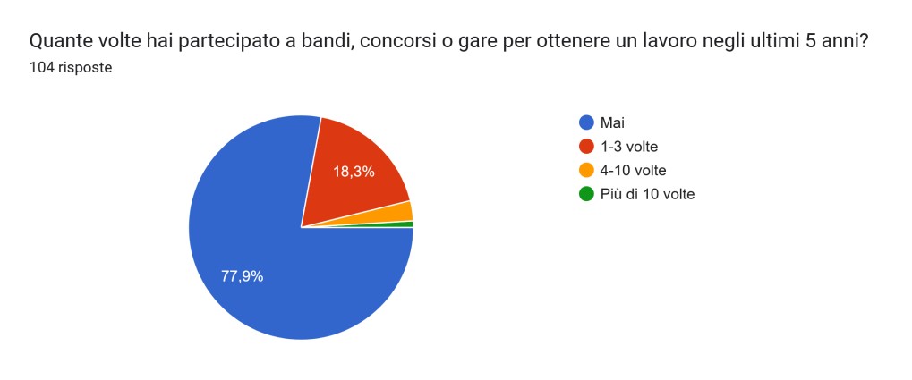 ColonneSonore.Net sensini slide 11