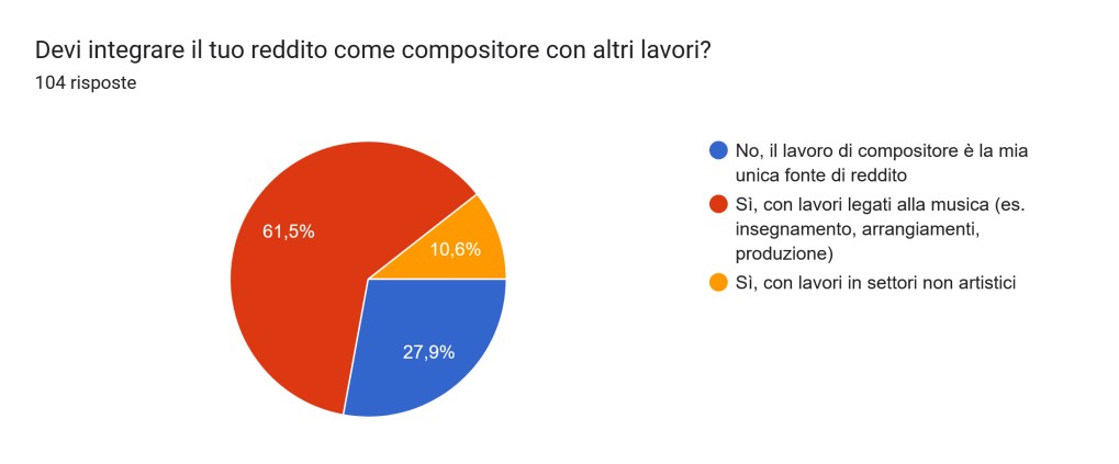 ColonneSonore.Net sensini slide 20